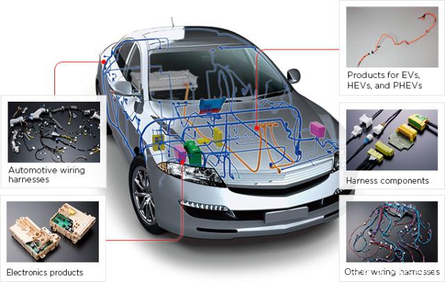 新能源汽車將推動(dòng)汽車線束轉(zhuǎn)型升級(jí) 2019年中國汽車線束發(fā)展趨勢(shì)分析